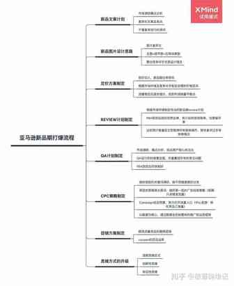新上架的亚马逊listing，如何在新品期推广运营？