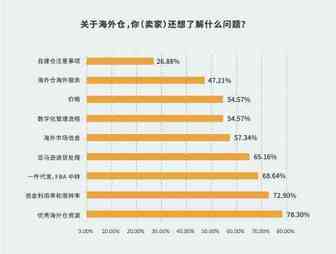 10000卖家蜂拥而至，你的朋友圈被刷屏了吗？