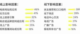 斋月来临，亚马逊中东卖家该如何营销？一文助你了解中东用户的消费行为