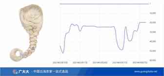 每2秒卖出1件？从稀缺赛道看跨境电商淘金秘籍