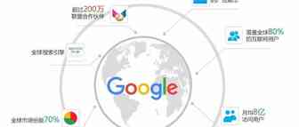 Google Ads被封，提示违反规避系统怎么办？