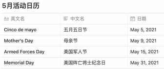 TOP选品趋势 | 5月潜力产品推荐！活动日历提前预告～！