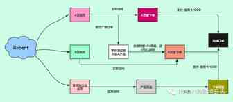 外贸，仿牌敏感货，规避Facebook广告审核的方法 — 301页面跳转