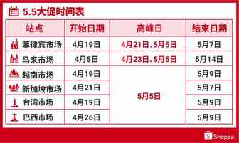 “虾资讯”5.5活动加码！大促日历+上新31个潜力类目，这份攻略您确定不查收吗？