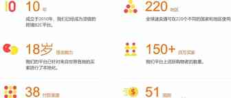 全球速卖通（aliexpress）卖家入驻必知