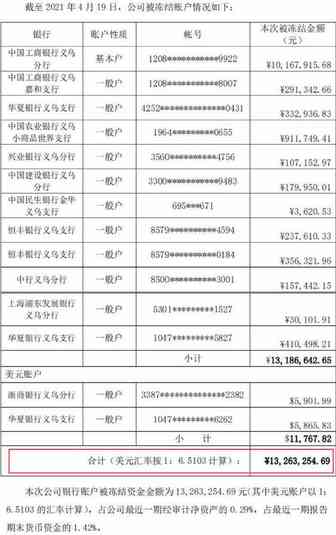 大卖中招，风波不断！“义乌冻卡”持续中，外贸人挺住。