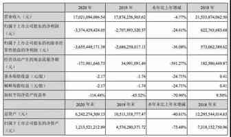 重磅！跨境通亏损33亿！员工缩减近3/4，董事辞职……