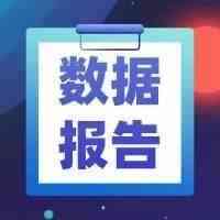 报告速递｜2020-2021年中国快递物流行业发展现状及典型案例研究报告