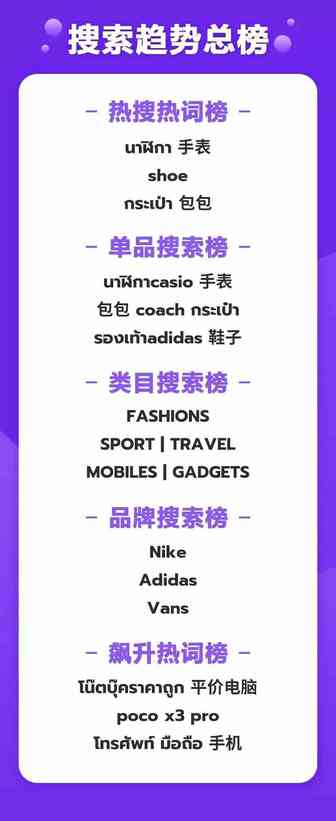 Thisshop2021年4月热搜词一览