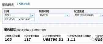 园长百万美金之旅之161：Prime Day会员日专享折扣无效？