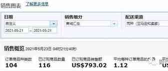 园长百万美金之旅之162：坚持日更还是比较难的