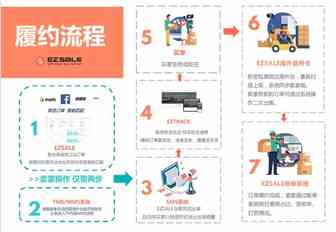 Do First | SaaS电商履约公司瞄准东南亚，助卖家成本降低40%，签收率提高15%