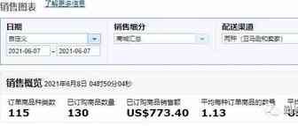 园长百万美金之旅之178：你的库存容量增加了吗？