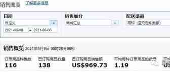园长百万美金之旅之179：新产品定了类目