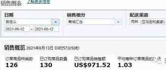 园长百万美金之旅之183：价格战还是最有效的手段