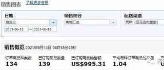 园长百万美金之旅之184：德国站准备做宠物用品