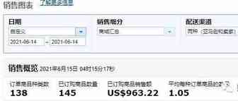 园长百万美金之旅之185：被不靠谱货代深深地伤害了