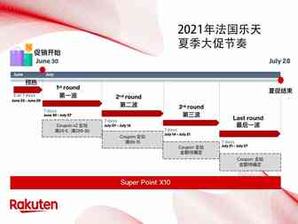 夏季大促期间营销工具这么用
