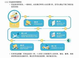 FBA空海运发货流程