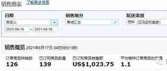 园长百万美金之旅之187：新账号新品今天发货了