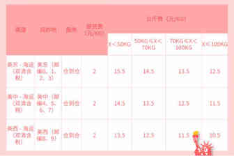 海外仓优惠来了，价格降低不止20%！