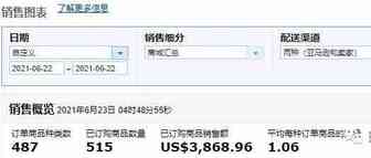 园长百万美金之旅之193：PrimeDay会员日收官了