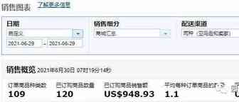 园长百万美金之旅之200：生日快乐