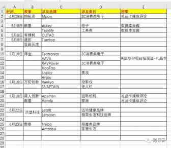 跨境迎来裁员潮，多家大卖惨遭封号，离职人员该何去何从？