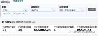 树木跨境电商漂流记04篇：周末愉快