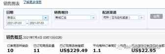树木跨境电商漂流记05篇：清货的产品被关了