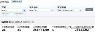 树木跨境电商漂流记06篇：类目节点回来了