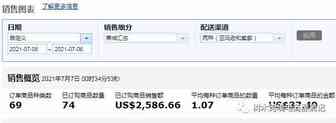 树木跨境电商漂流记08篇：蹭一蹭成了