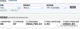 树木跨境电商漂流记13篇：决定把变体拆开