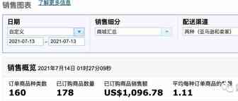 园长百万美金之旅之214：高客单价产品开发进入停滞状态