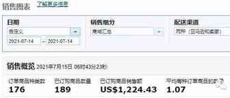 园长百万美金之旅之215：我要发快递补货了