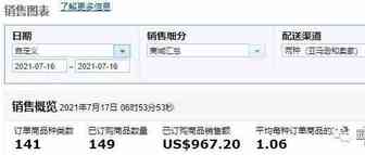 园长百万美金之旅之217：现在消费者对价格太敏感了