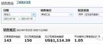 园长百万美金之旅之220：运营能力还是太差