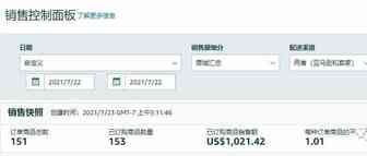 园长百万美金之旅之223：作为新卖家怎么办？
