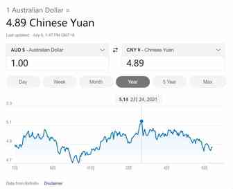美联储“大撒币”，外贸人你的回款缩水了吗？