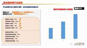2022财年速卖通按摩&成人行业策略及方向