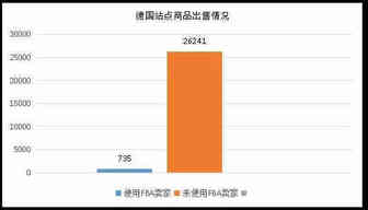 亚马逊德国站的优势在哪里？