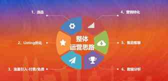 Shopee赚钱的底层逻辑2.0版本；如何构建盈利体系