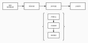 API对接流程及文档