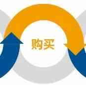 亚马逊广告全流程知识地图