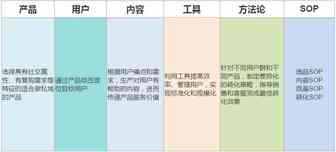 跨境电商、私域流量以及DTC独立站的深度思考