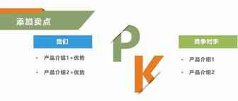 Google Ads系列:Google Ads的点击率如何提高？（附8个小技巧）