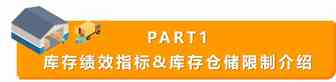 亚马逊澳洲、阿联酋站上线库存绩效指标(IPI),不达标库容受限