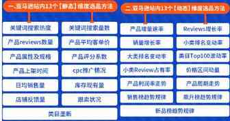 有的卖家亏了7.4亿！价格大战、封号潮下，这位卖家毛利却逆势上涨，就在今年8月销售额已破亿！厉害!...
