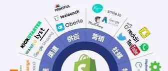 亚马逊卖家如何监测站外流量？