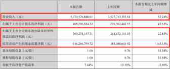 来看跨境大卖“安克&晨北”上半年交的答卷